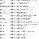 demarq 상암SDS 피트니스센터 | 마포 헬스장