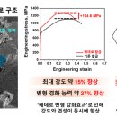 포항공과대학교 친환경소재대학원 이미지
