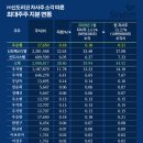 퍼스트모빌리티㈜ 이미지