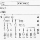 평산박씨와 죽산박씨 잘못 기술된 역사 이미지