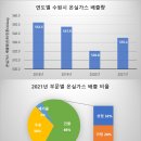수원-2050 이미지