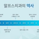 알프스치과의원 네이버블로그