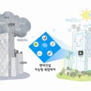 스마트냉.난방 이미지