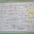 뽀르또 | 회계사 이야기_29_파생상품 평가툴(tool) 사이트 오픈_Project.Porto