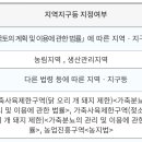 차우리다 이미지
