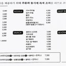 바푸리숯불김밥울산