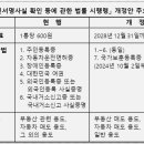 우정행정사 네이버블로그