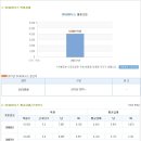 SK하이닉스 채용ㅣSK하이닉스 각 부문 경력사원 모집공고 및 채용 정보 + SK하이닉스 연봉(~5/19) 이미지