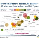 AP Art 이미지