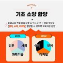 수학여우와삼성영어학원