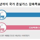 달성종합가스 이미지