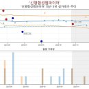 신평협성엠파이어아파트 | 신평동 신평협성엠파이어 아파트 전월세 매물 변화도 심상치 않아요
