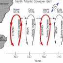 The Sixty-Year Climate Cycle 이미지