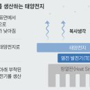 태양구내