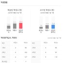 신성1차아파트 이미지