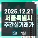 홍익아카데미, 반포가든 | 2025.12.21 서울특별시 주간실거래가 및 신고가 현황 - 단지 전체 (하우스랭킹)