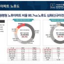 가율상회