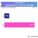 서울셰어 이미지