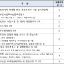 경찰청 회계사 경감특채 지원후기(1) - 서류, 체력시험