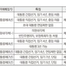 개헌과 ‘공화국’의 주인 이미지