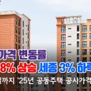 공시가격변동률 서울 8% 상승 세종 3% 하락…국토부, ’25년 공동주택 공시가격(안) 열람 이미지