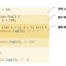 경일비트 | 경일게임아카데미 블록체인기반 웹 풀스택 개발 10일차