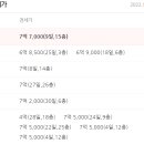 래미안목동아델리체 이미지