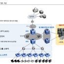 파이오링크 이미지