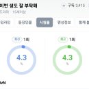 웹툰원작 신혜선&안보현 주연 이번생도잘부탁해 첫방 시청률 이미지