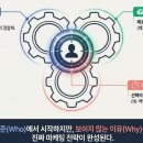 [광고기획] 광고비 쏟아붓는데 반응 없는 이유 | 고객 세분화·타겟 분석·RFM 완전 정리