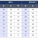 J다이어트 복싱 체육관 이미지