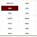 천호로 이미지
