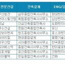 삼성종합건축사사무소 이미지