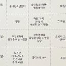 다니엘사회적협동조합 네이버블로그