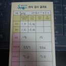 아이안과의원 이미지