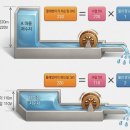 [전기전자기초 14편], 왜!! 발전소는 교류(AC)를 사용할까?⚡ 전력 공식(P=VI)과 송전선 전력 손실 계산법 P(손실) = I 이미지