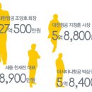 낭만이지여행사