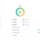 정관유치원 이미지