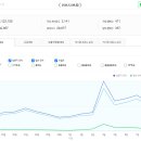 부동산 스터디 카페 추천게시글 및 붇옹산 프리미엄 콘텐츠(2024.12.8)