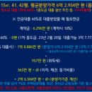 제미앙 네이버블로그