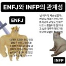 INFP 특징 이미지