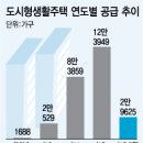 "도시형생활주택 분양받으면 대박 날줄 알았더니" 이미지