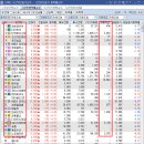 와이지엠케이 네이버블로그