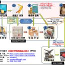 국제우편묶음배송서비스와 함께 하세요. 이미지