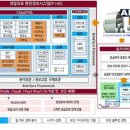 미래종합시스템 의계신문