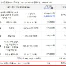 상암근린상가 화장실 이미지