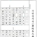 수연장 이미지