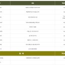 국수나무 - 당진시 송악로 9-5 | 국수나무