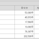 에이비메디컬