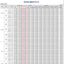 장유경동리인하이스트 이미지